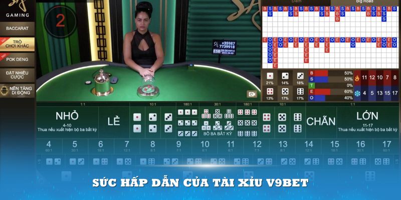 Sức hấp dẫn của Tài Xỉu V9bet